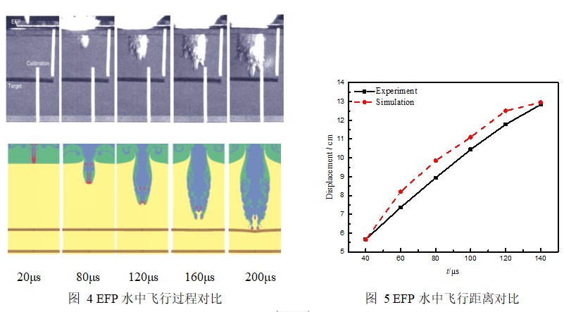 技术邻周报Q10:Abaqus/尺寸/isight/弹塑性/Ansys/温度场/CFD/试验/LS-DYNA...的图10